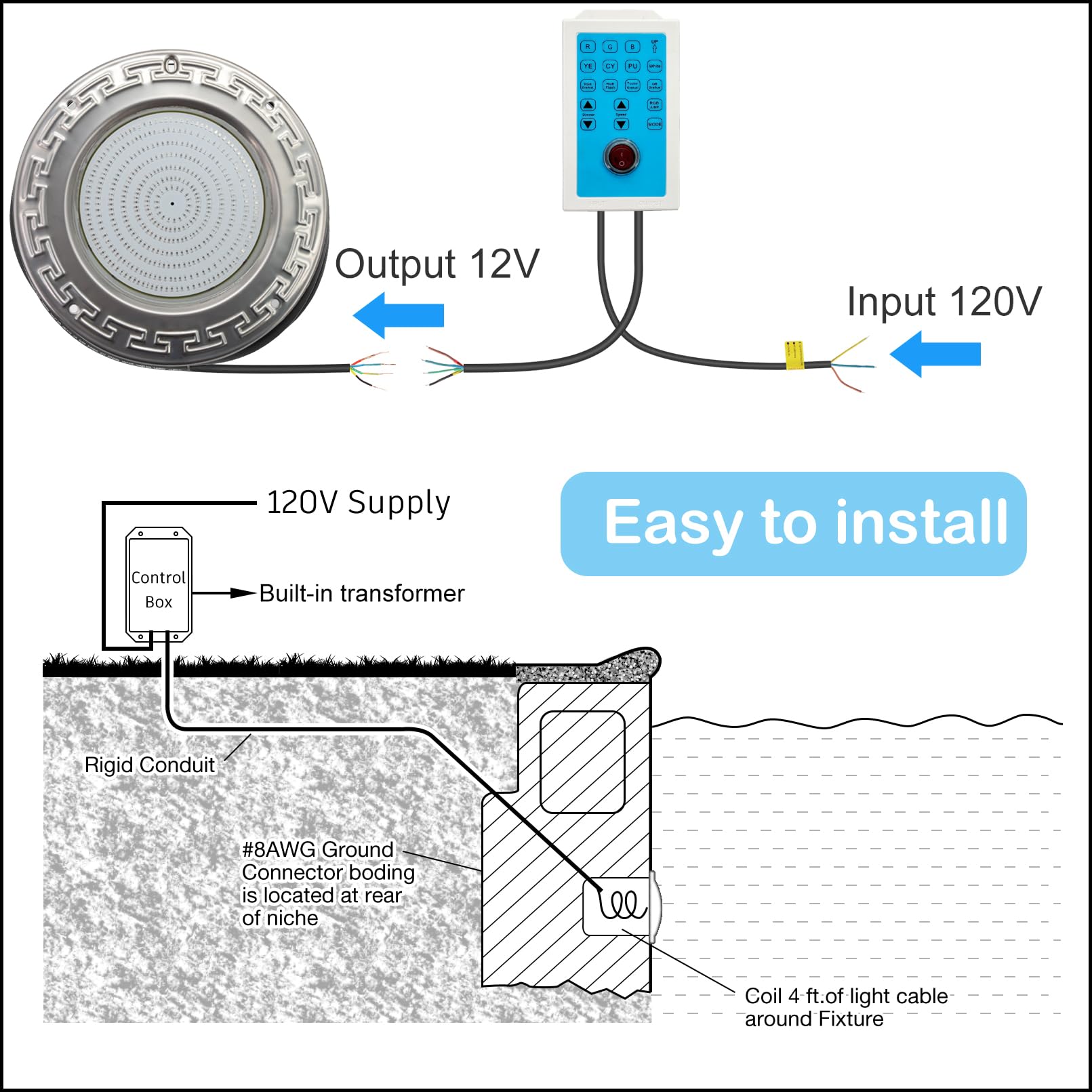 Awanhe Pool Light installed in a wet niche