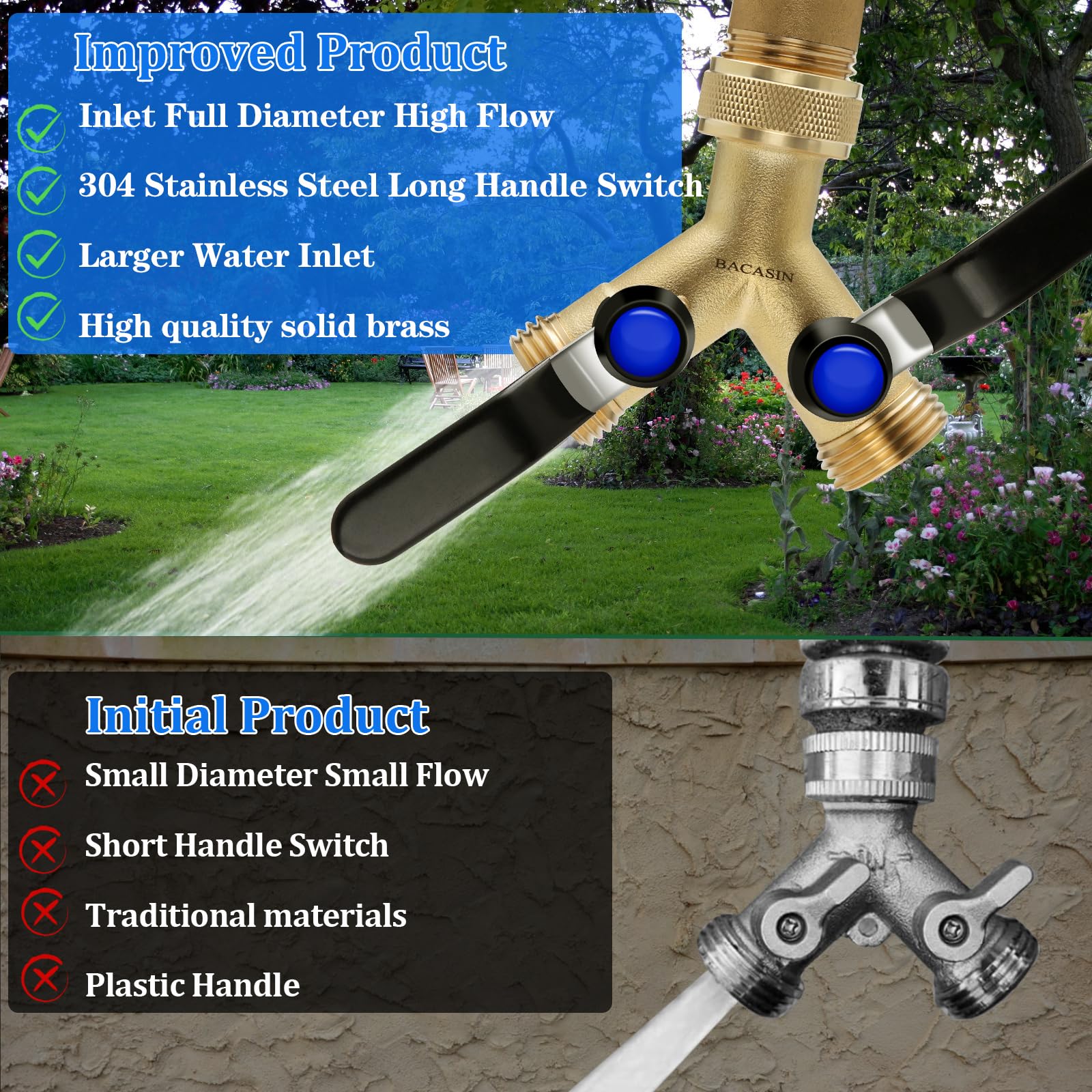 BACASIN Hose Splitter installed on a faucet