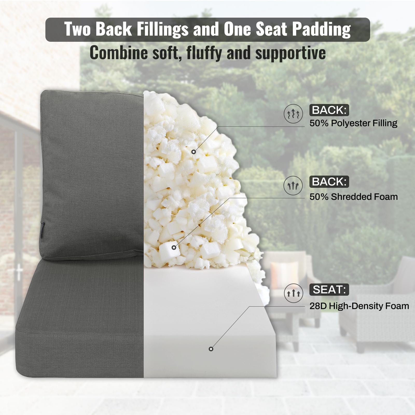 Back cushion from Favoyard Deep Seat Cushion Set, 22x18.5 inch