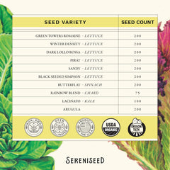 Back of Sereniseed Lettuce Seeds packet showing growing instructions