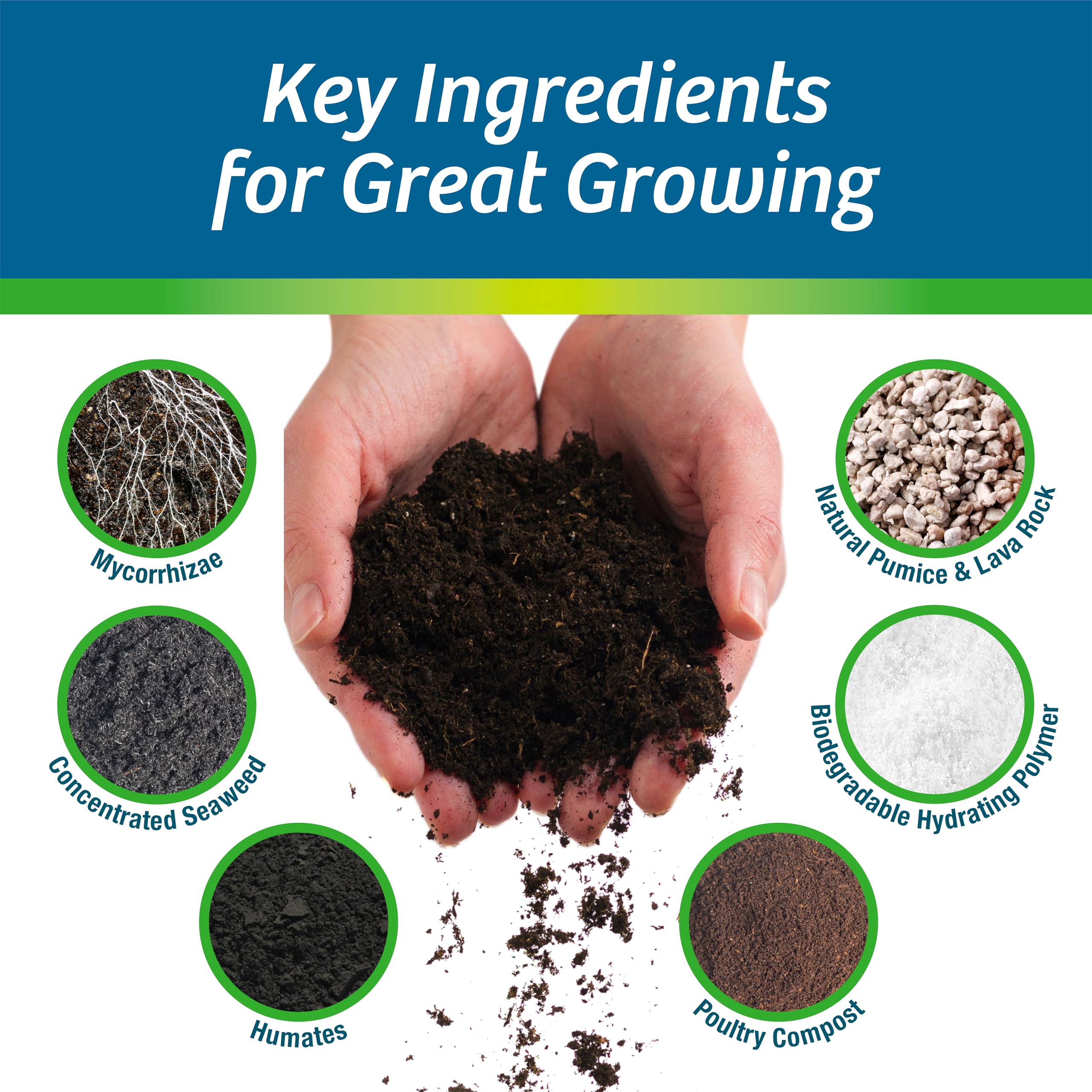 Back of Wilt-Pruf 5-in-1 Soil Additive bag showing ingredients