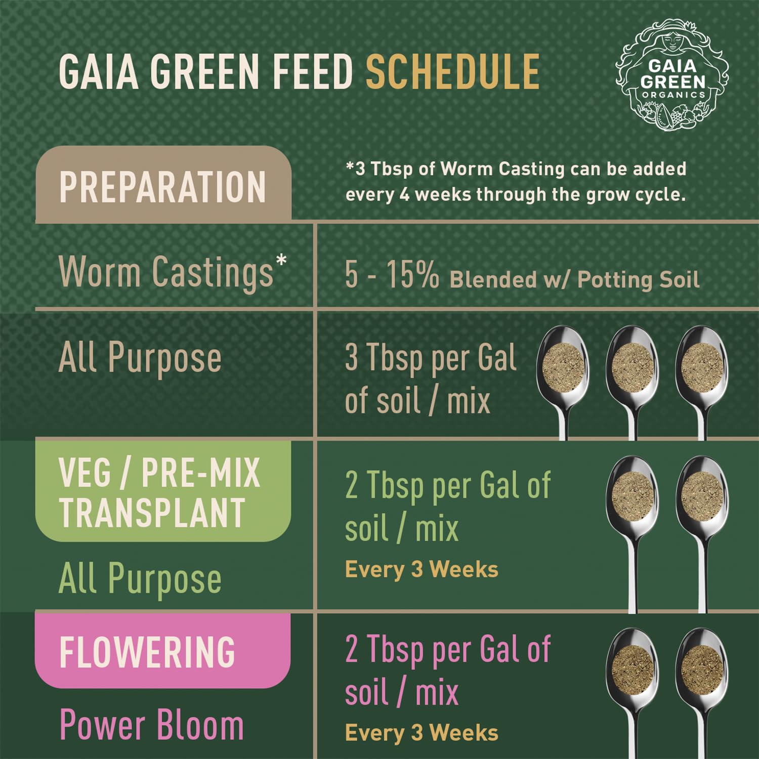 Back packaging of Gaia Green Power Bloom Organic Fertilizer showing instructions