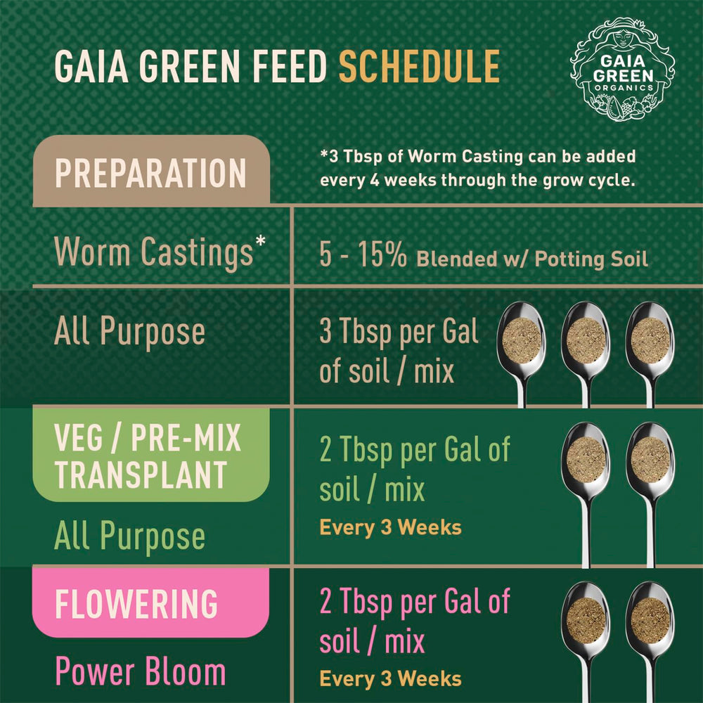 Back packaging of Gaia Green Power Bloom Organic Fertilizer showing instructions