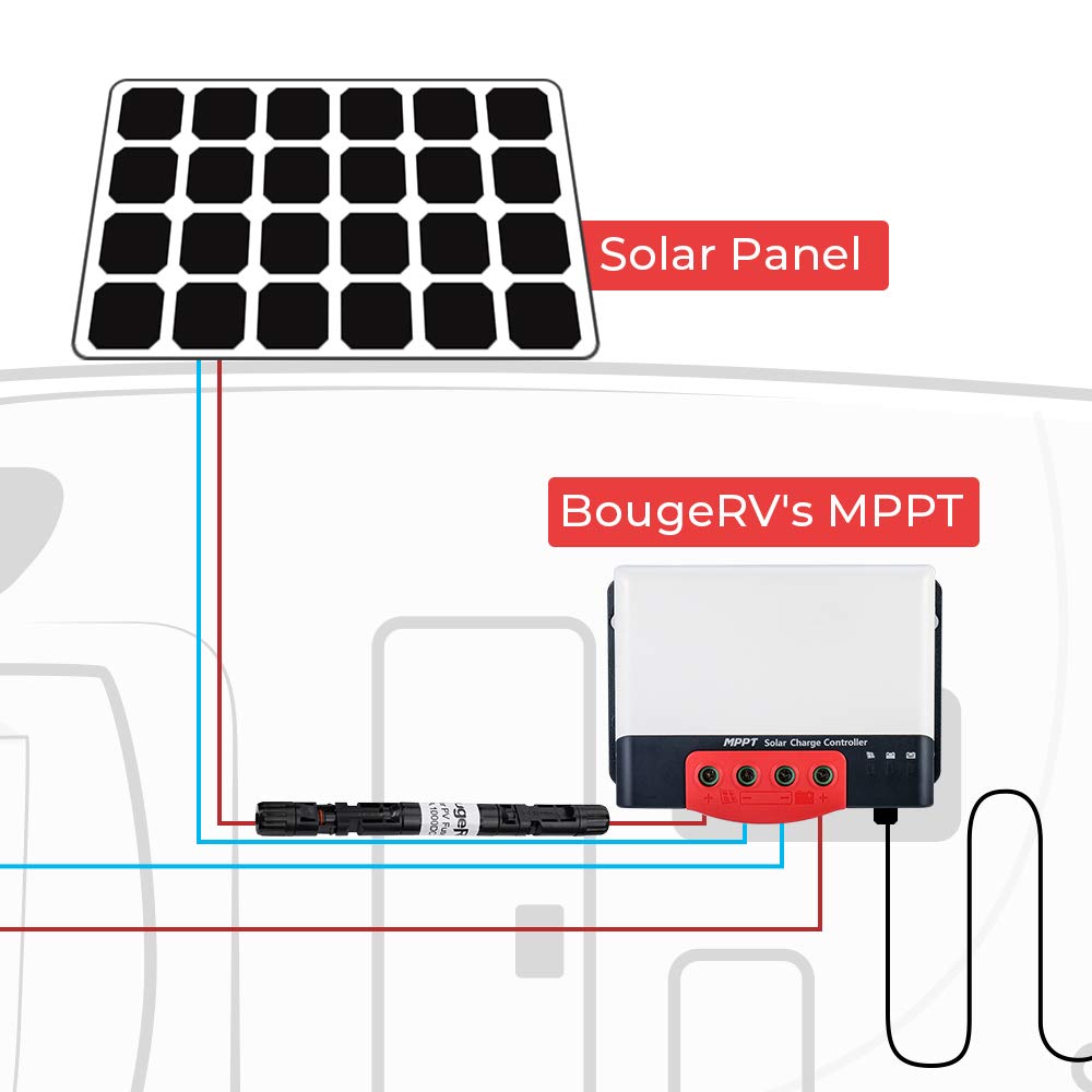 Back view of BougeRV Solar Fuse Holder showing locking mechanism