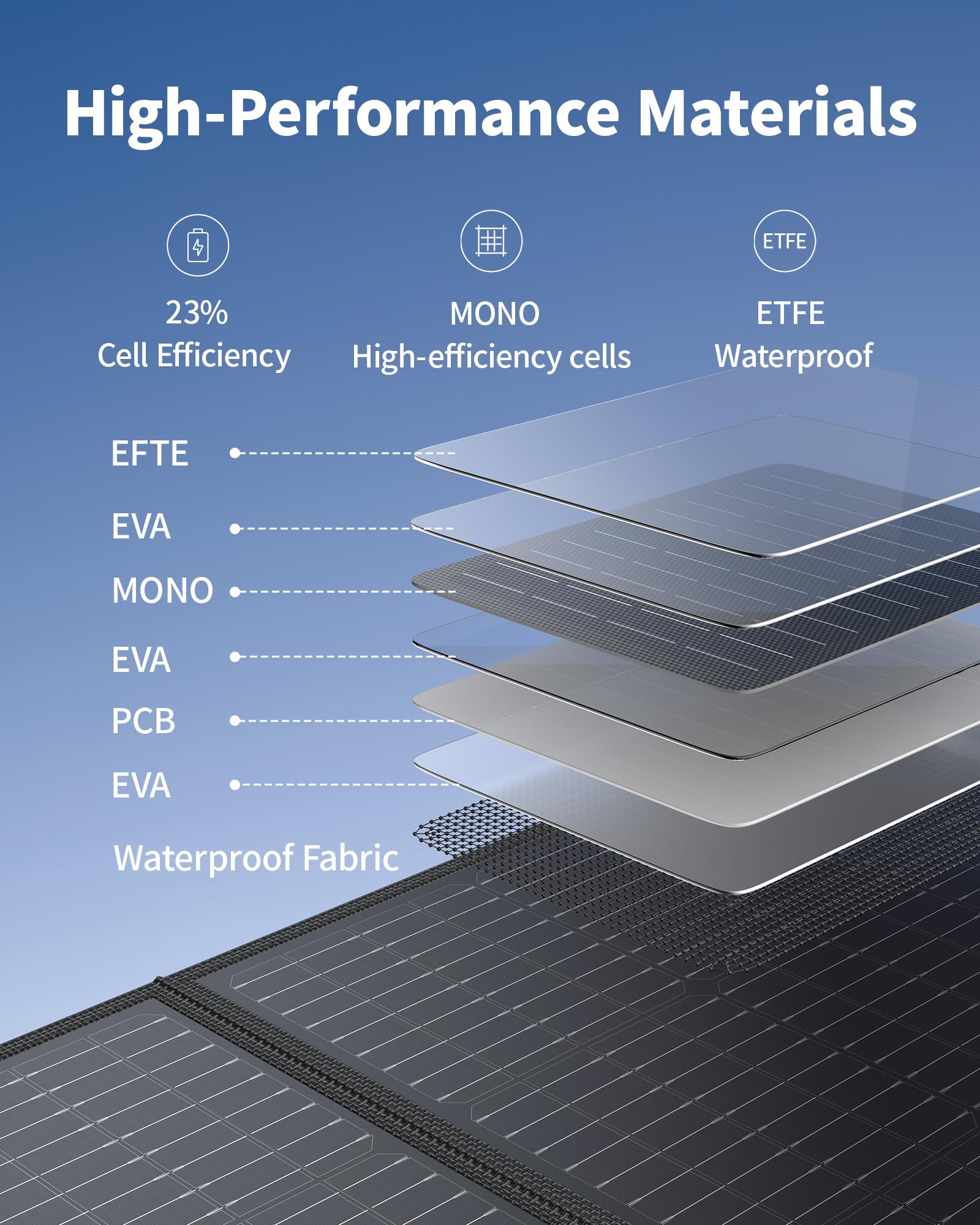 Back view of EBL 100W Solar Panel
