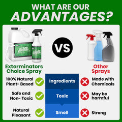 Back view of Exterminators Choice Peppermint Oil Defense Spray bottle
