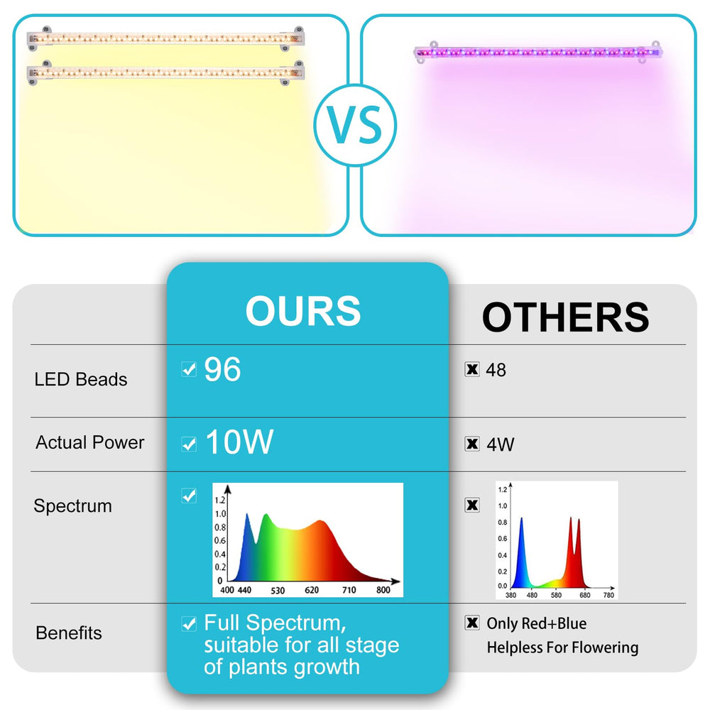 Back view of Hywyimlait LED Grow Light Strips