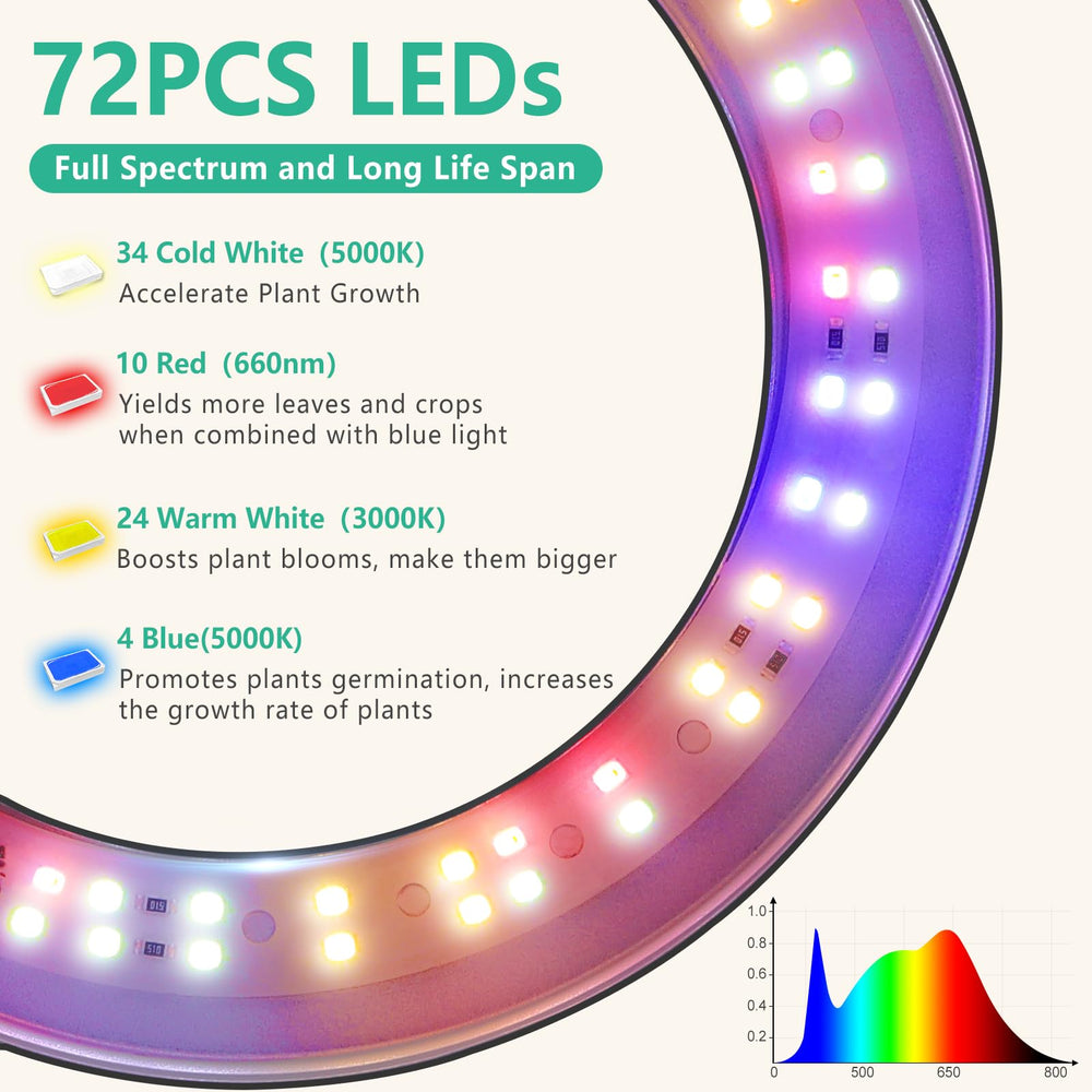 Back view of LORDEM Full Spectrum LED Grow Light