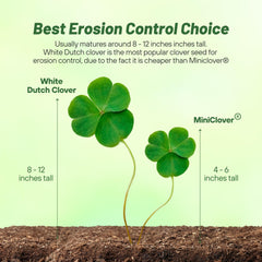 Back view of Outsidepride White Clover Seed package