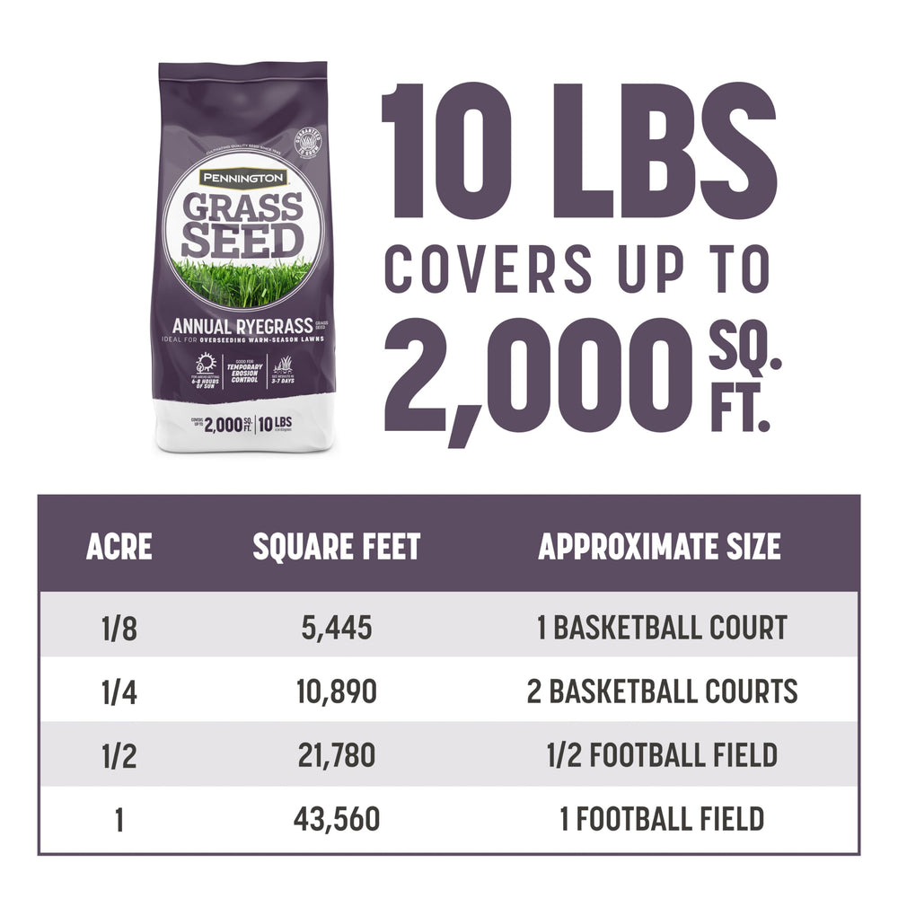 Back view of Pennington Annual Ryegrass Grass Seeds packaging