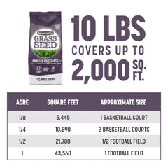 Back view of Pennington Annual Ryegrass Grass Seeds packaging