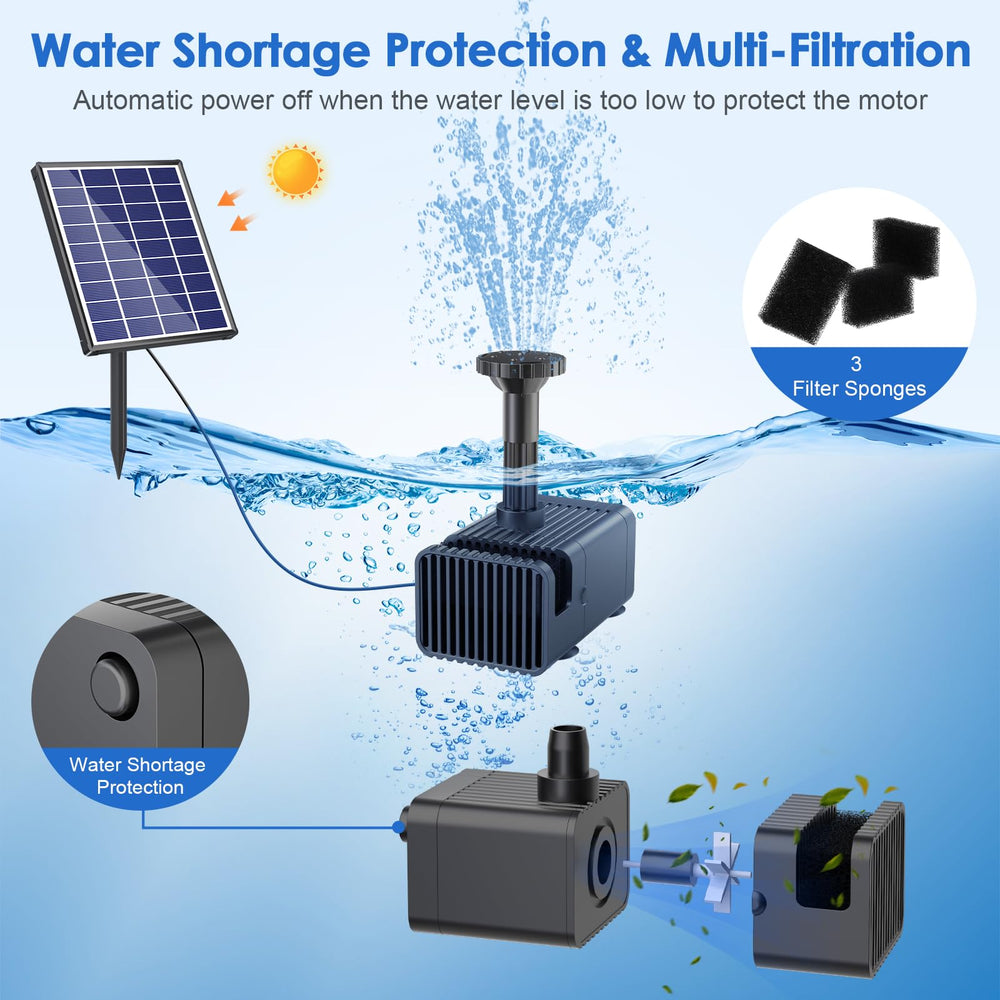 Back view of POPOSOAP Solar Fountain Pump showing tubing
