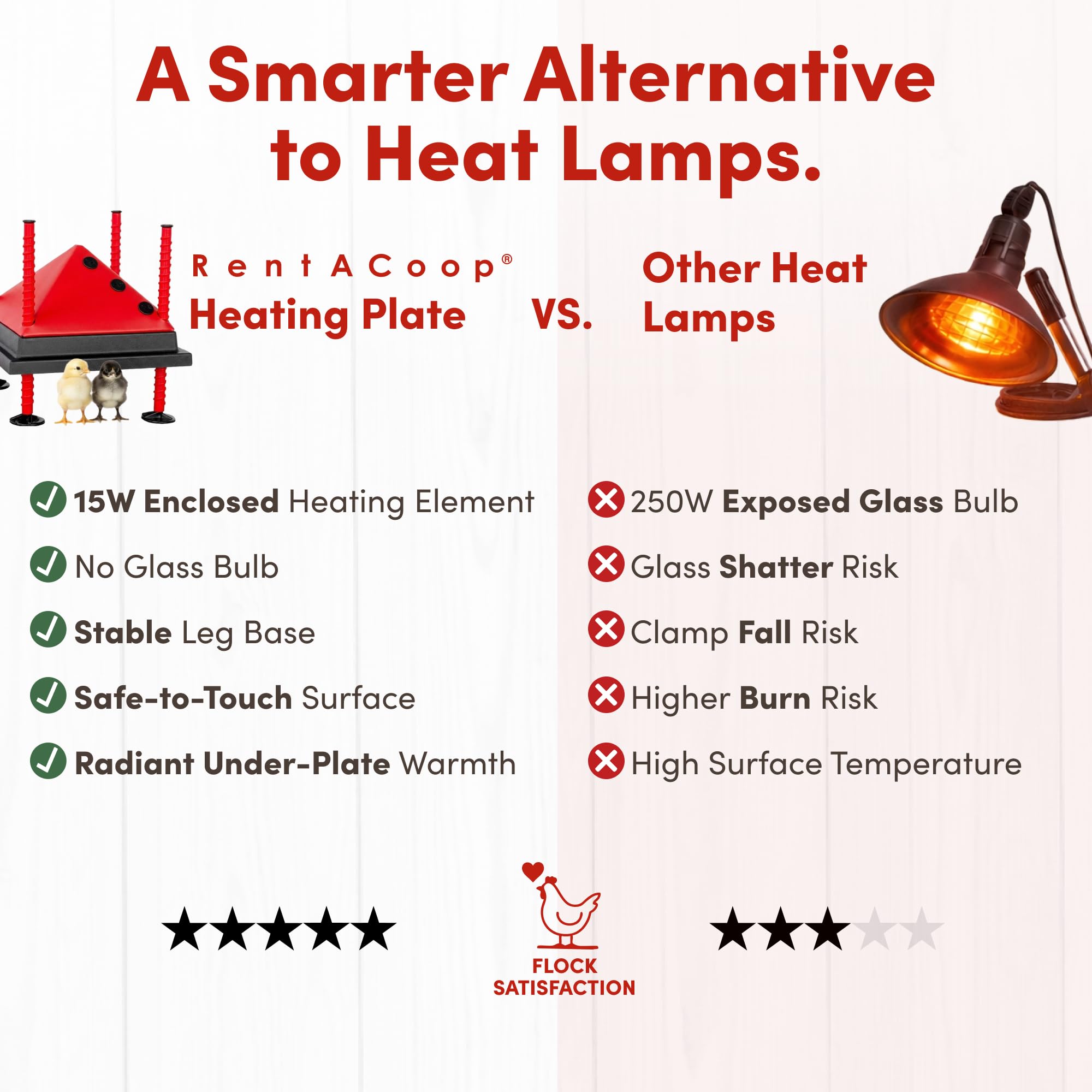 Back view of RentACoop heating plate with power cord