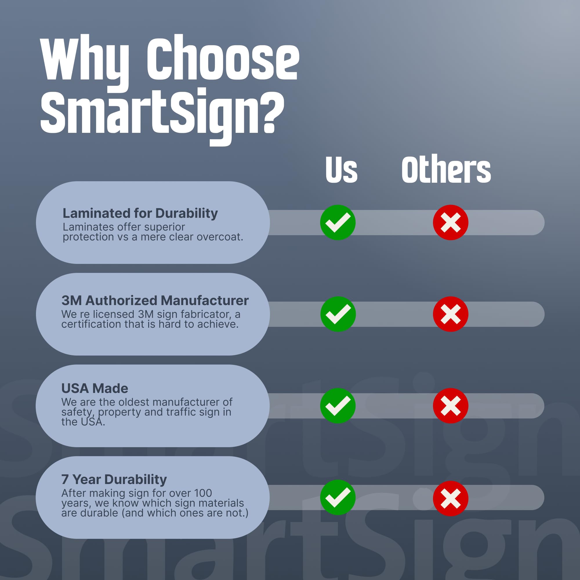 Back view of SmartSign showing mounting holes
