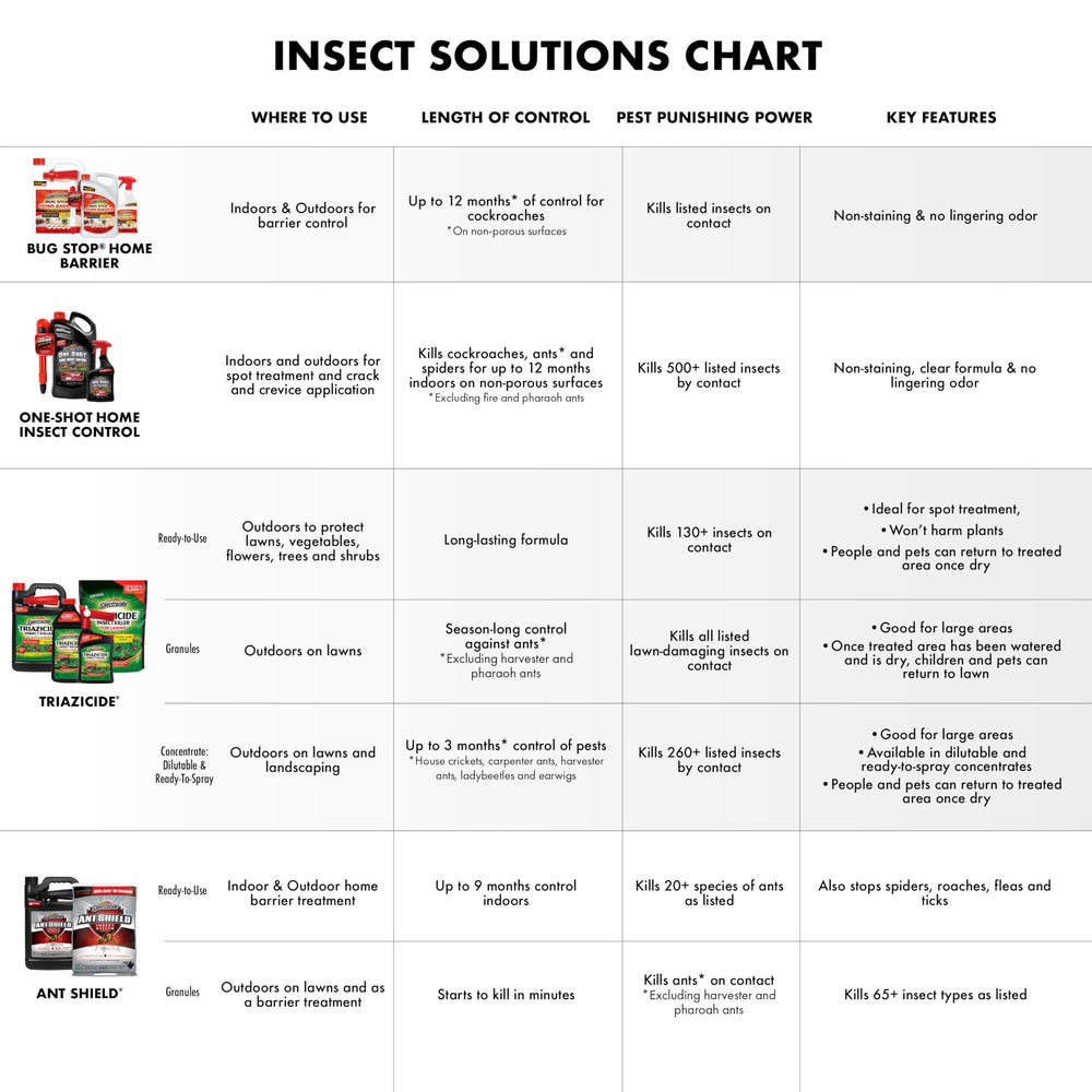 Back view of Spectracide Triazicide Insect Killer concentration bottle