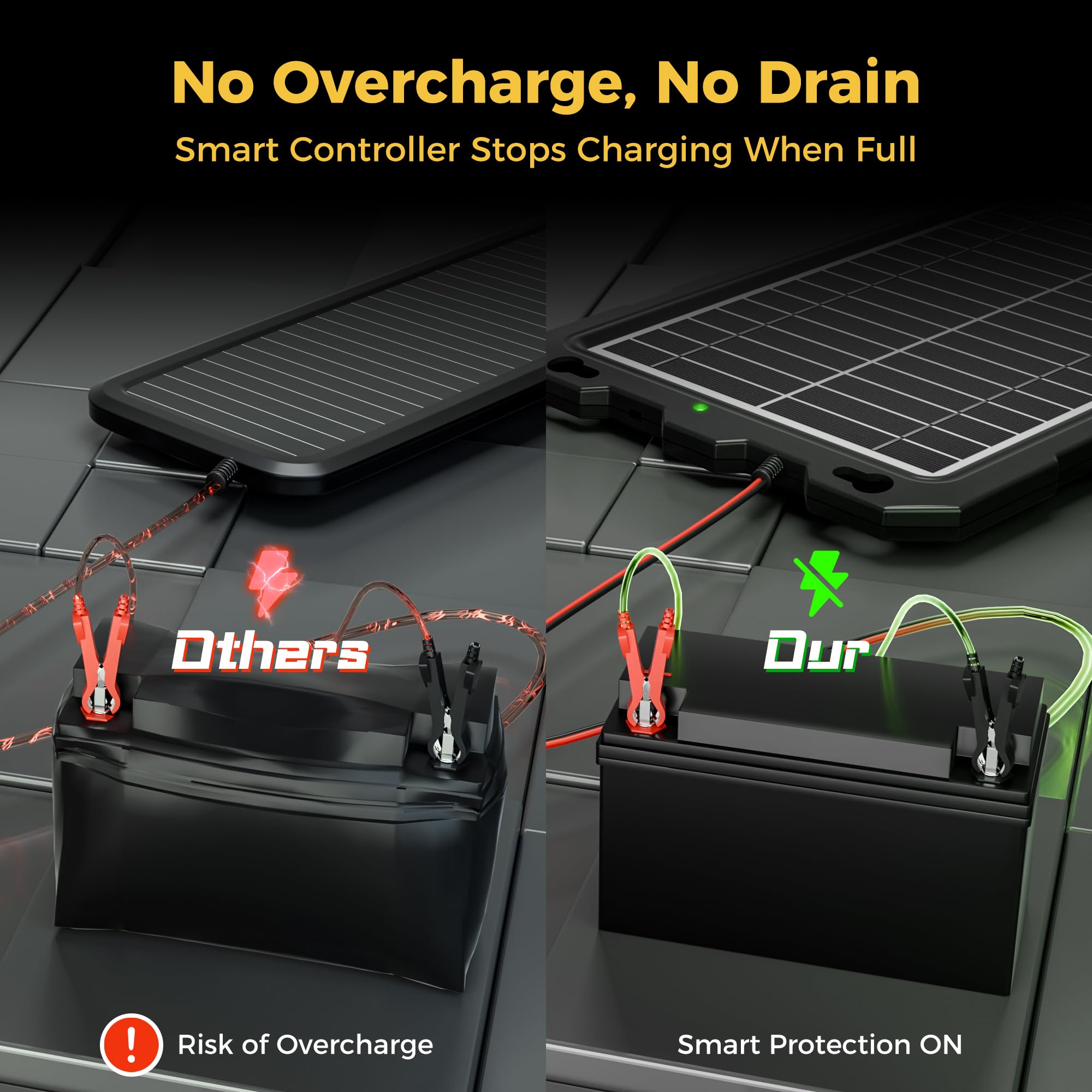 Back view of SUNAPEX Solar Car Battery Trickle Charger 10W