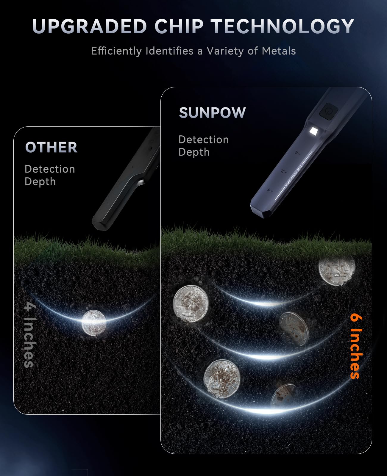 Back view of SUNPOW Metal Detector Pinpointer