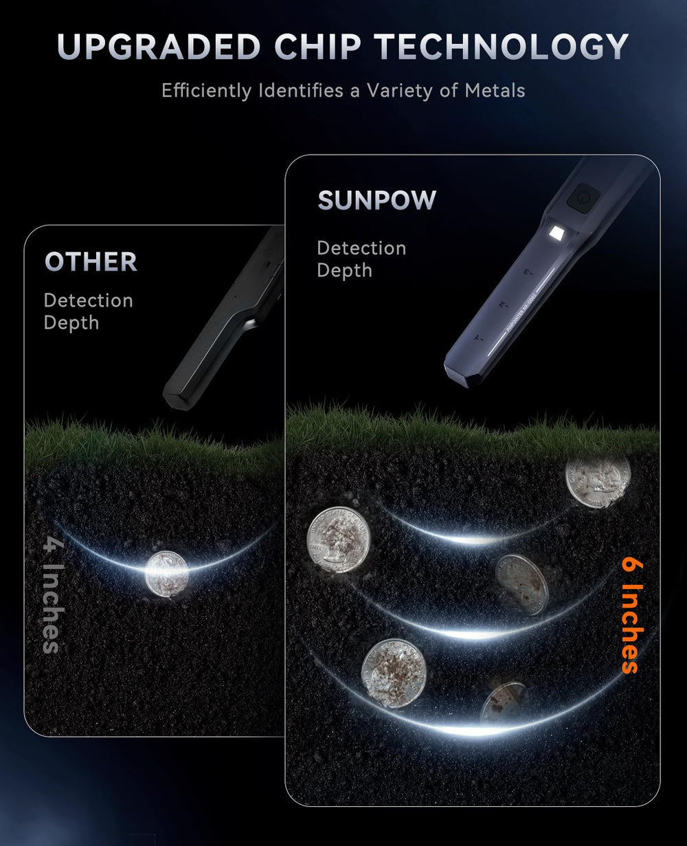 Back view of SUNPOW Metal Detector Pinpointer