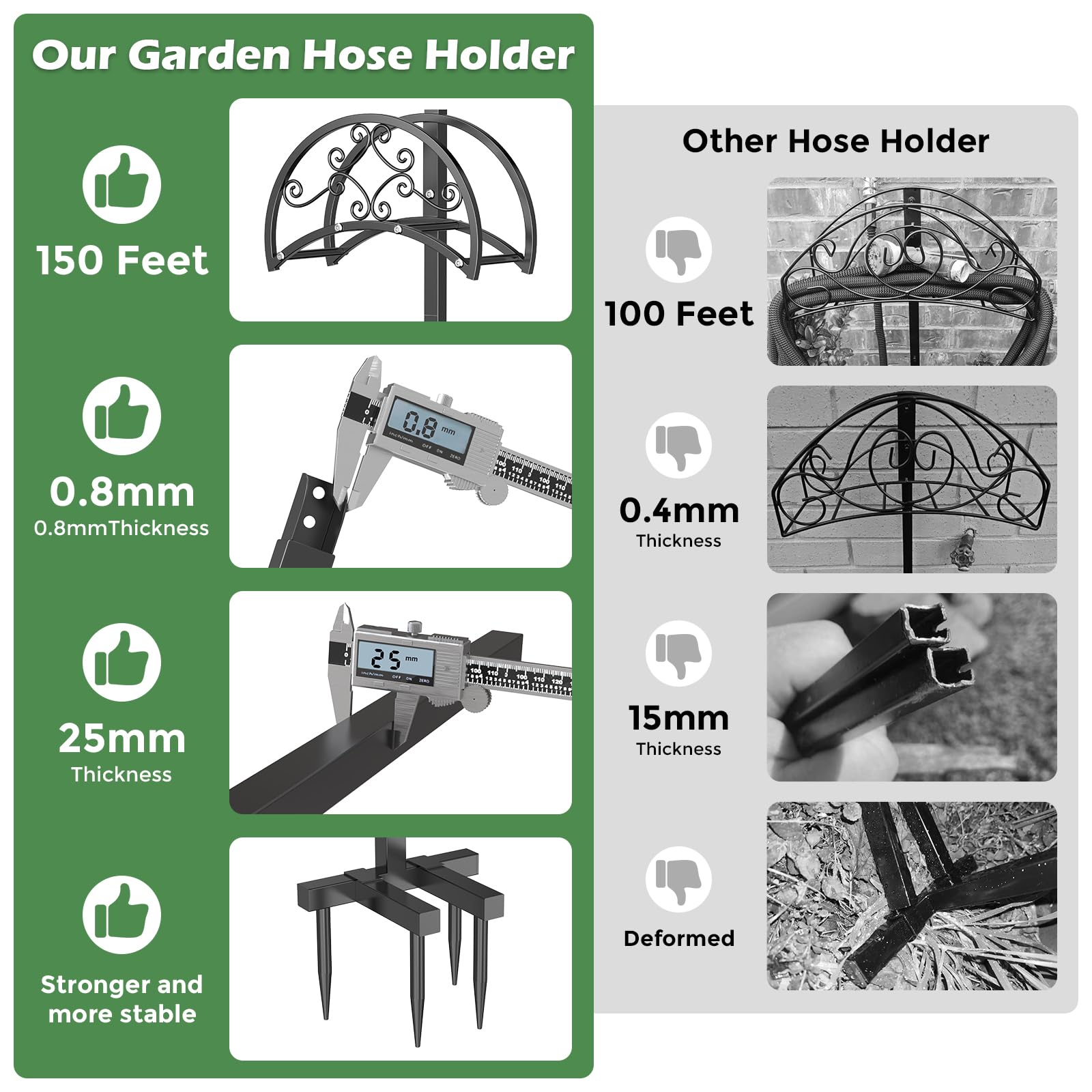 Back view of the OLV Garden Hose Holder showing stability spikes