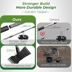 Back view of the Walensee Weed Puller Tool showcasing its ergonomic design