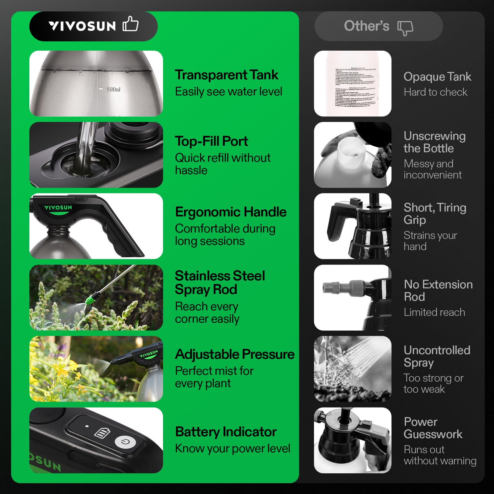 Back view of VIVOSUN Battery Powered Sprayer showing battery indicator