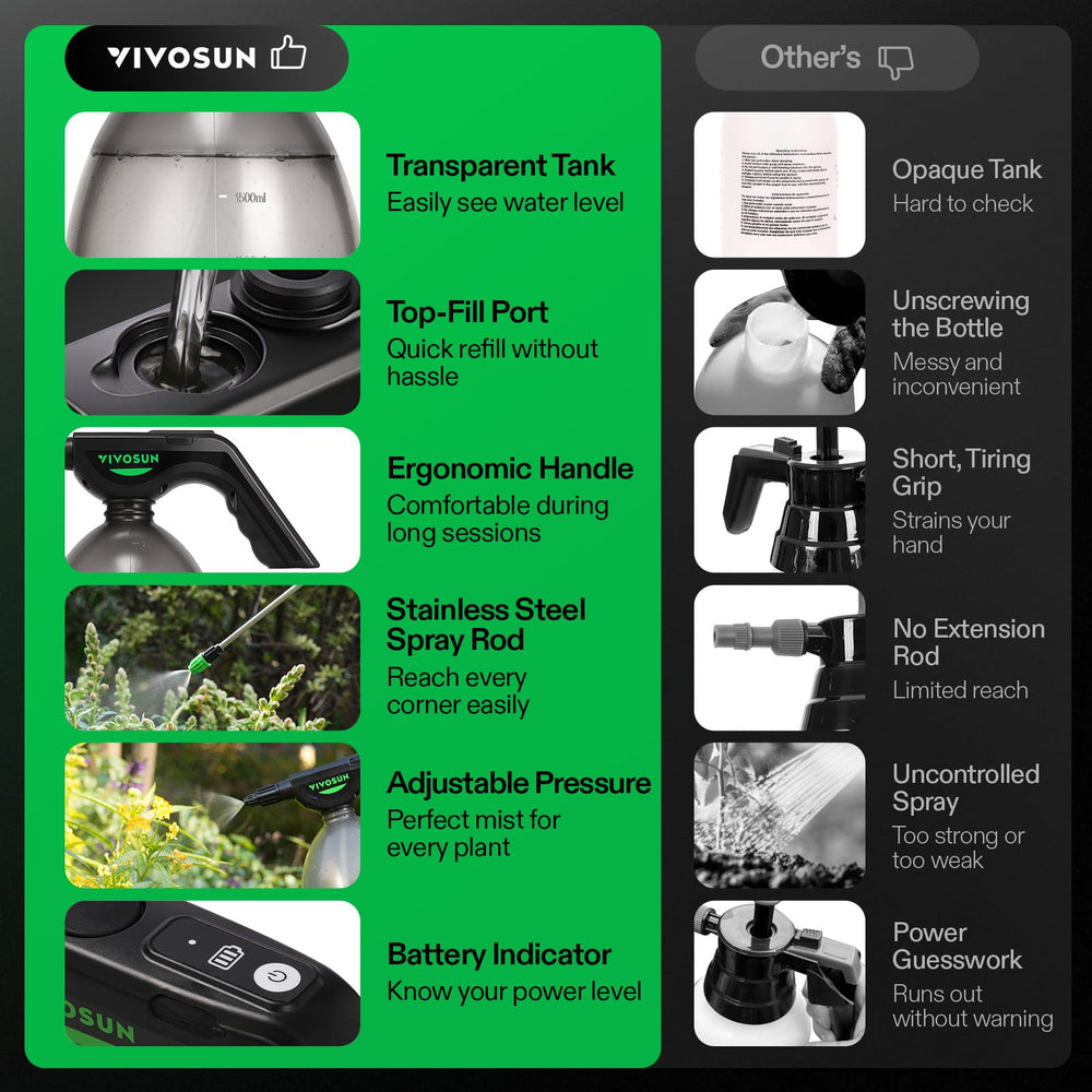 Back view of VIVOSUN Battery Powered Sprayer showing battery indicator