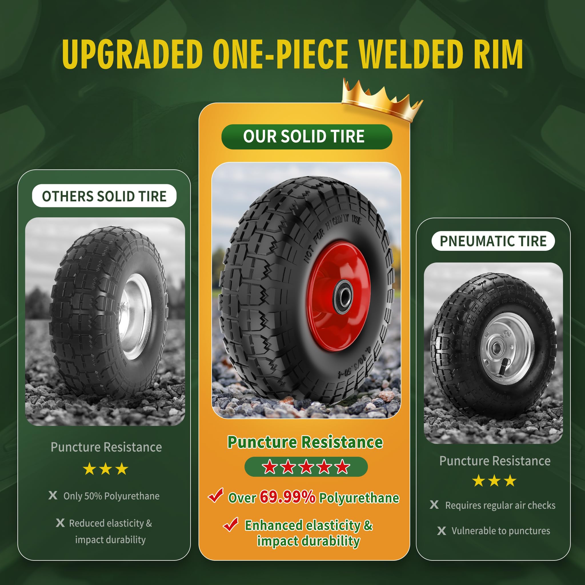 Back view of Wiltire tire showcasing its solid construction