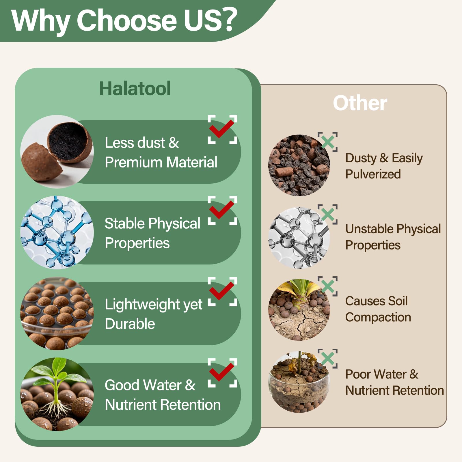 Bag of Halatool 2LB Leca Clay Pebbles packaging