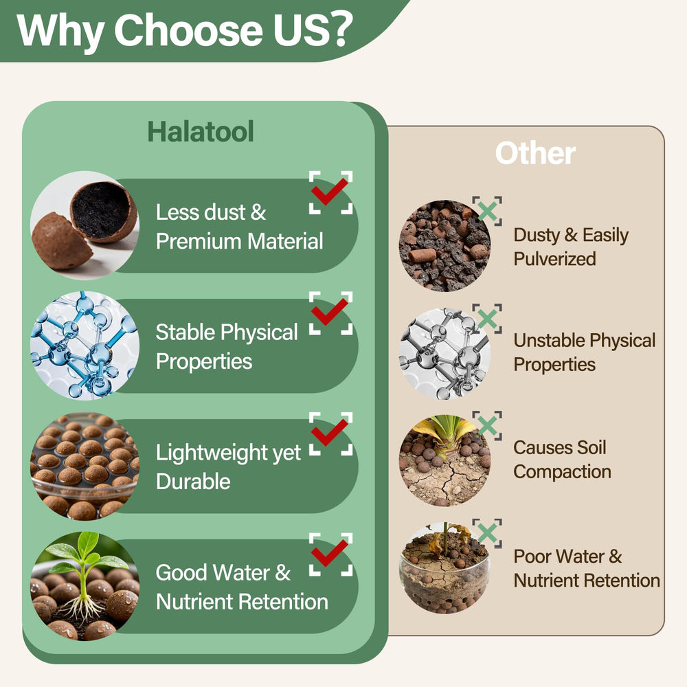 Bag of Halatool 2LB Leca Clay Pebbles packaging