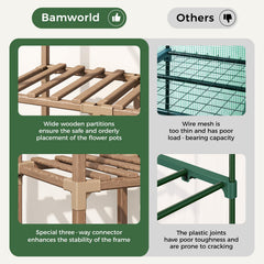 Bamworld Greenhouse showing stability with heavy pots
