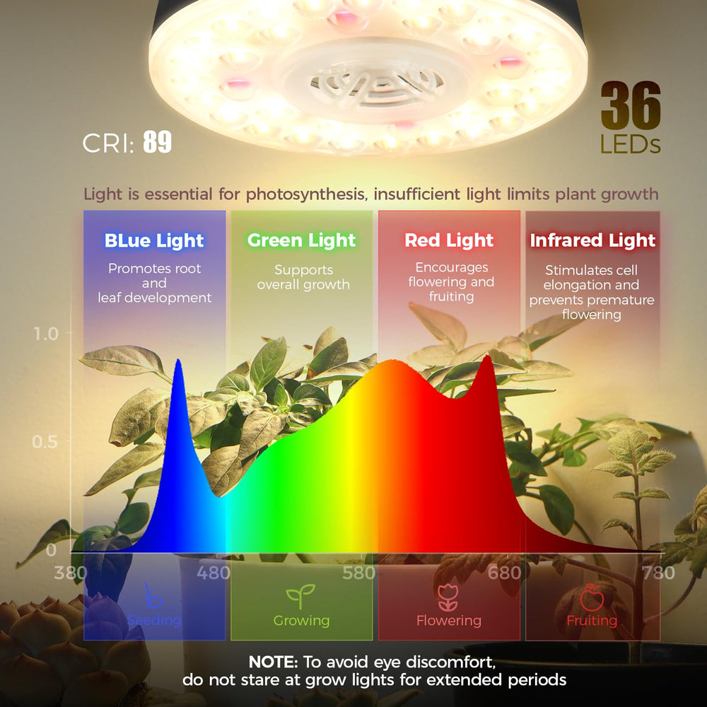 Barrina Grow Light 18W in use above indoor plants