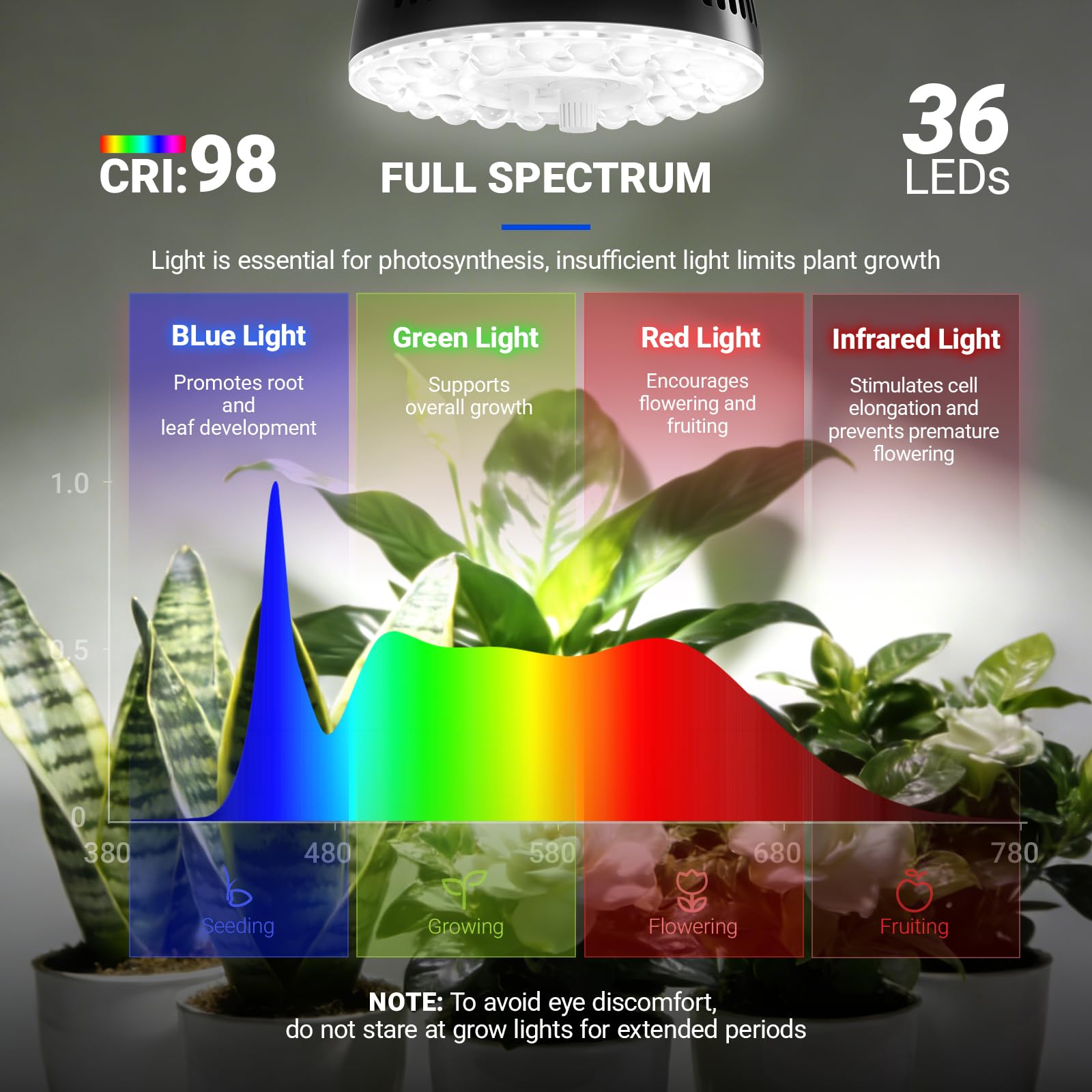 Barrina Grow Light Bulb with instruction manual