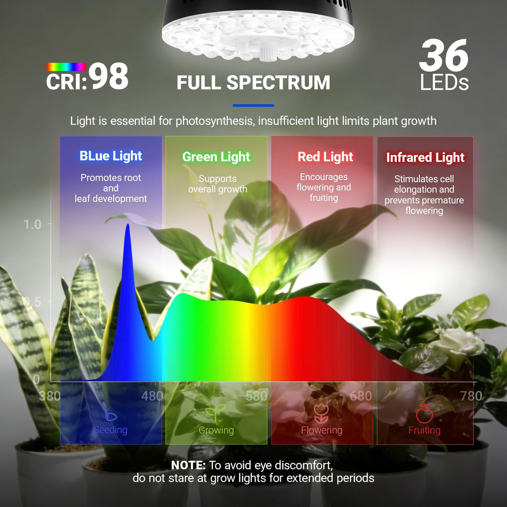 Barrina Grow Light Bulb with instruction manual
