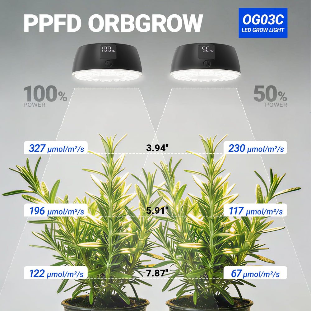Barrina OG03C grow light dimensions and design