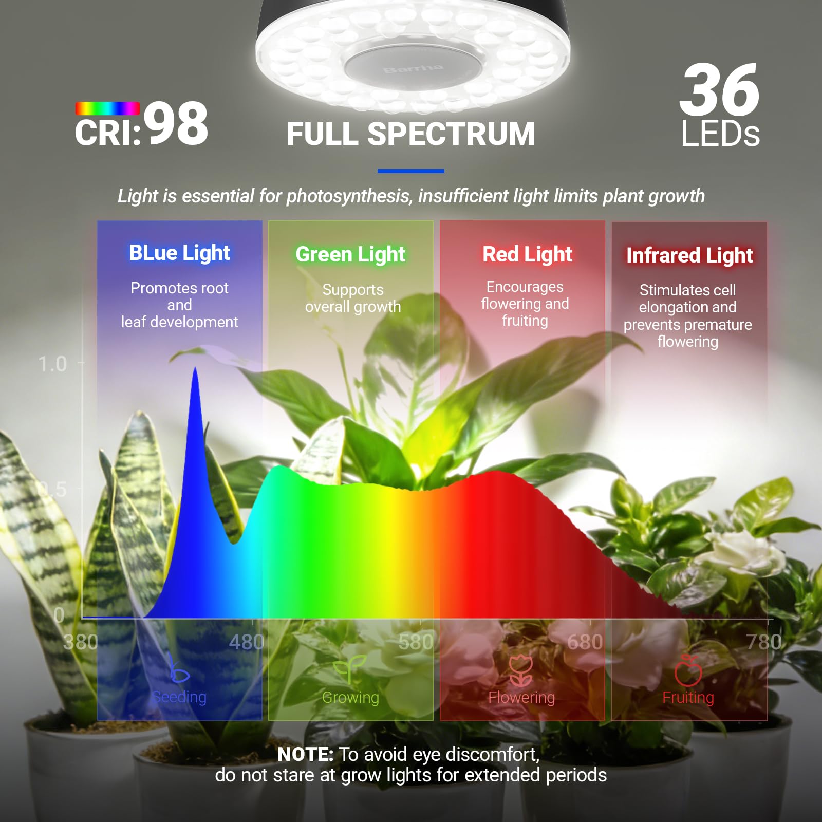 Barrina OG03C rechargeable grow light pack contents