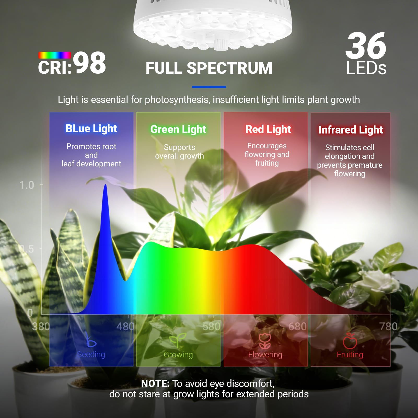 Barrina OG11A4 grow light displaying full spectrum light
