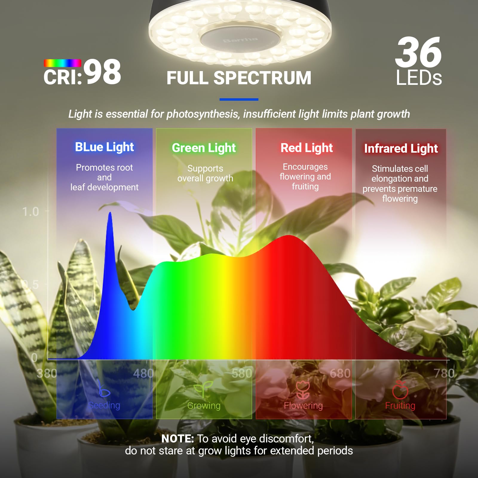 Barrina Puck Grow Light demonstrating touch control feature