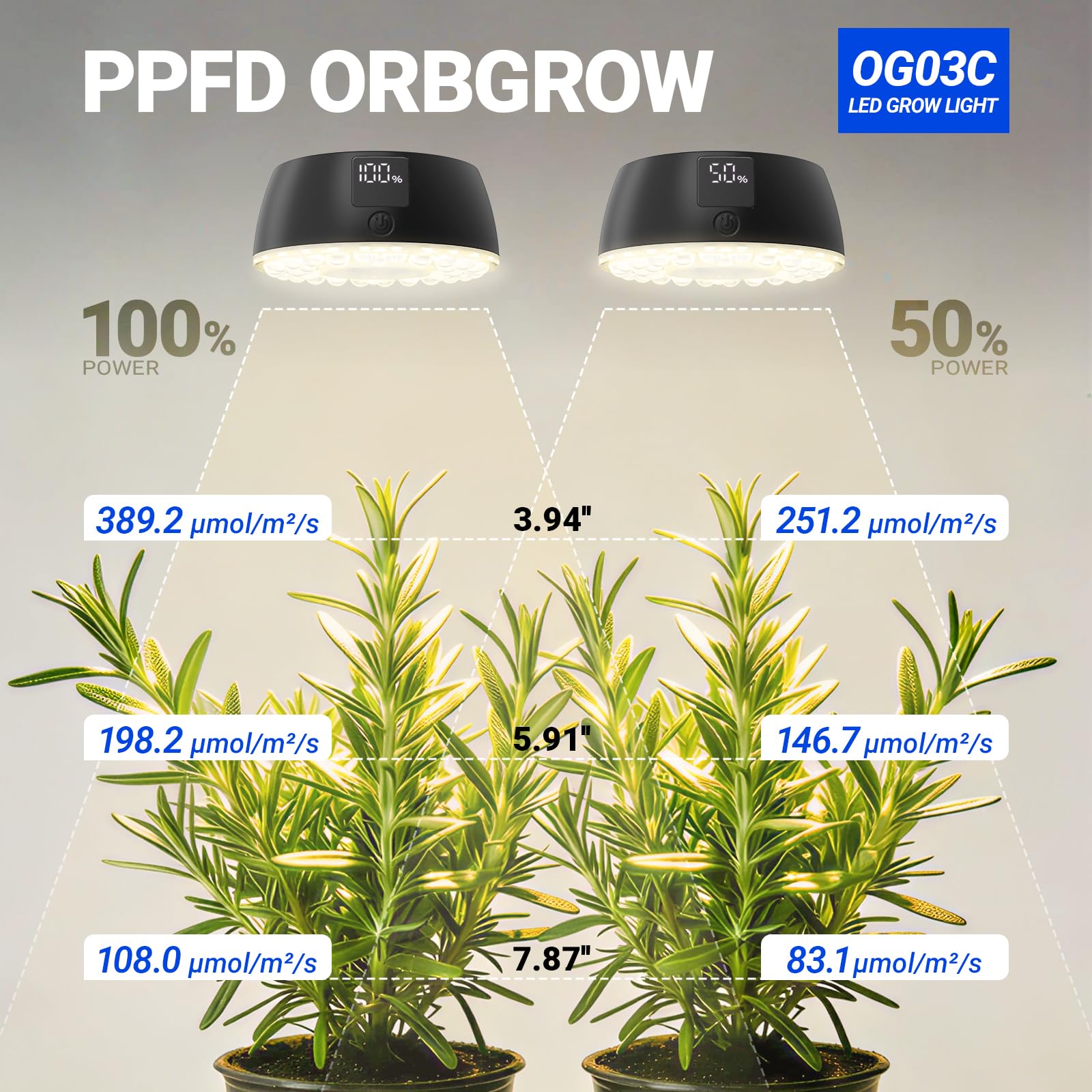 Barrina Puck Grow Light in use with indoor plants