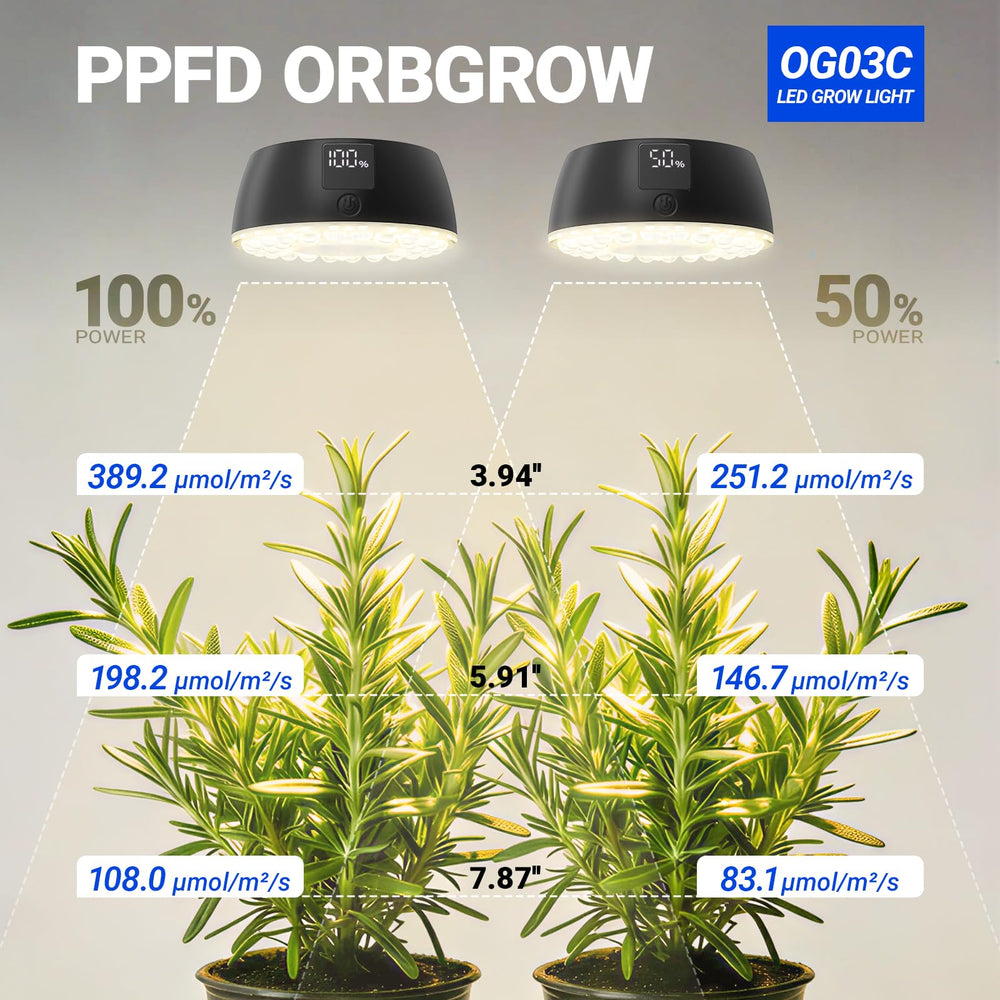 Barrina Puck Grow Light in use with indoor plants