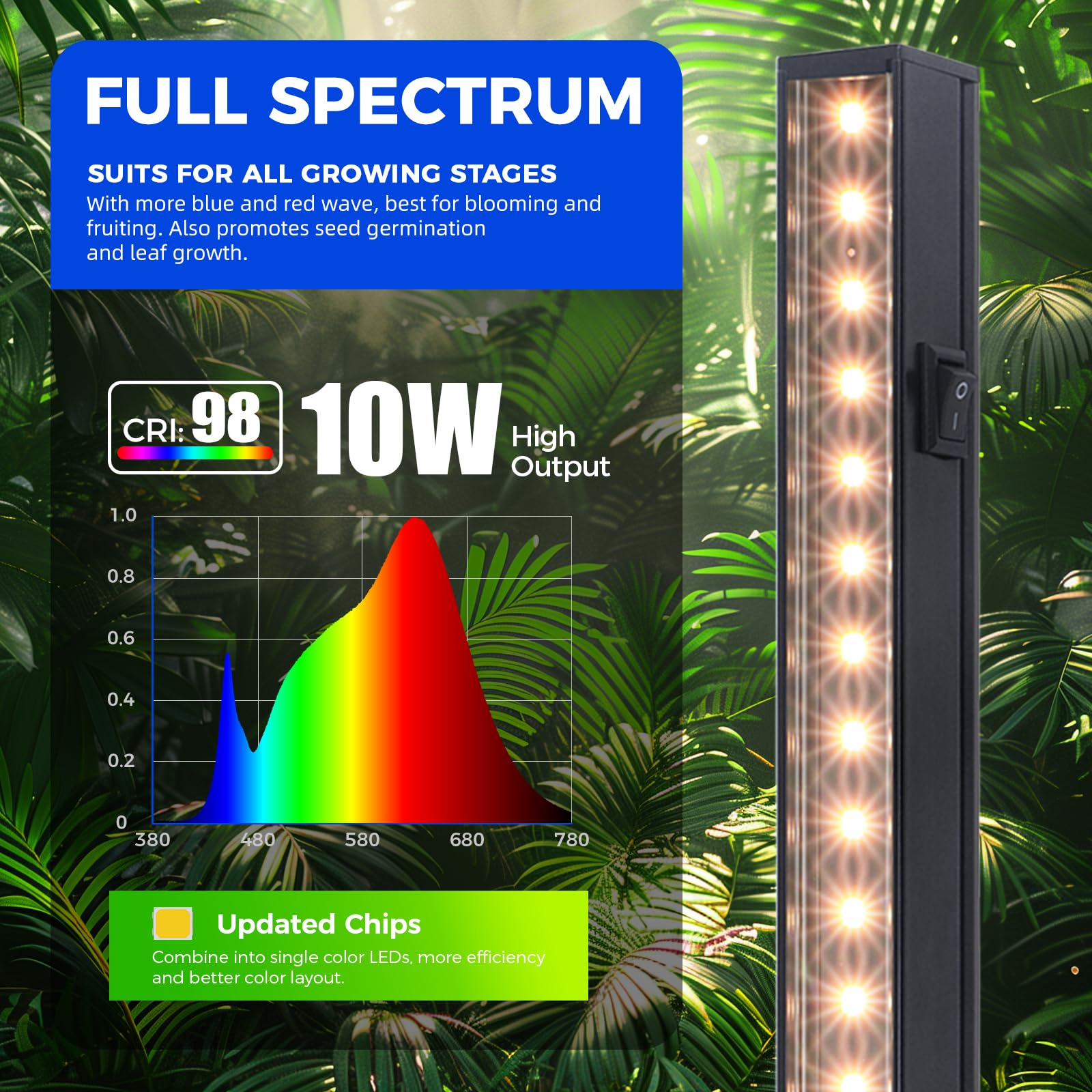Barrina T5 Grow Light connected to multiple lamps in series