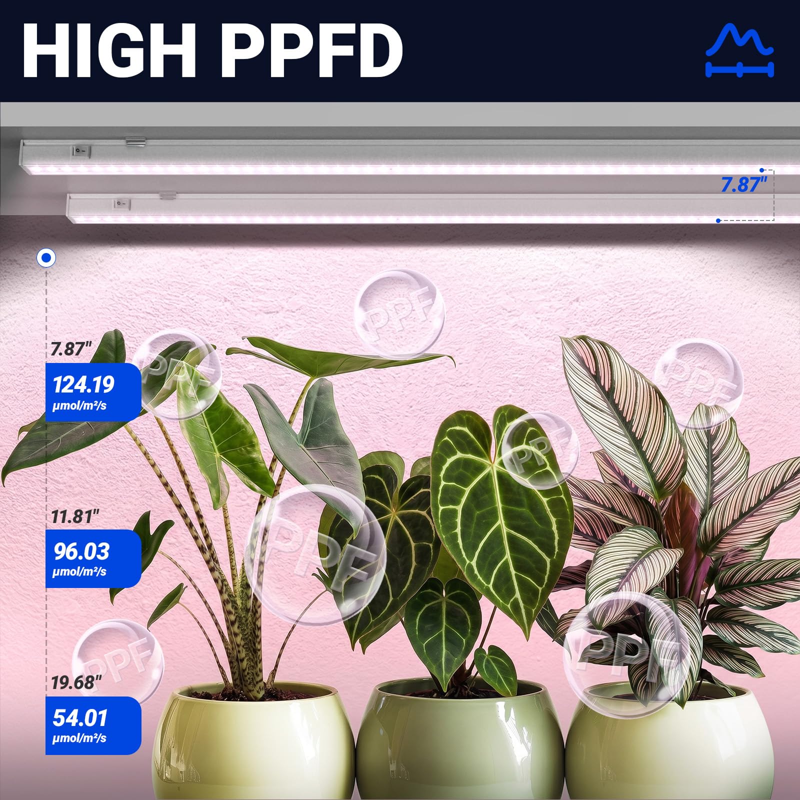 Barrina T5 LED Grow Light 3FT with included power cords