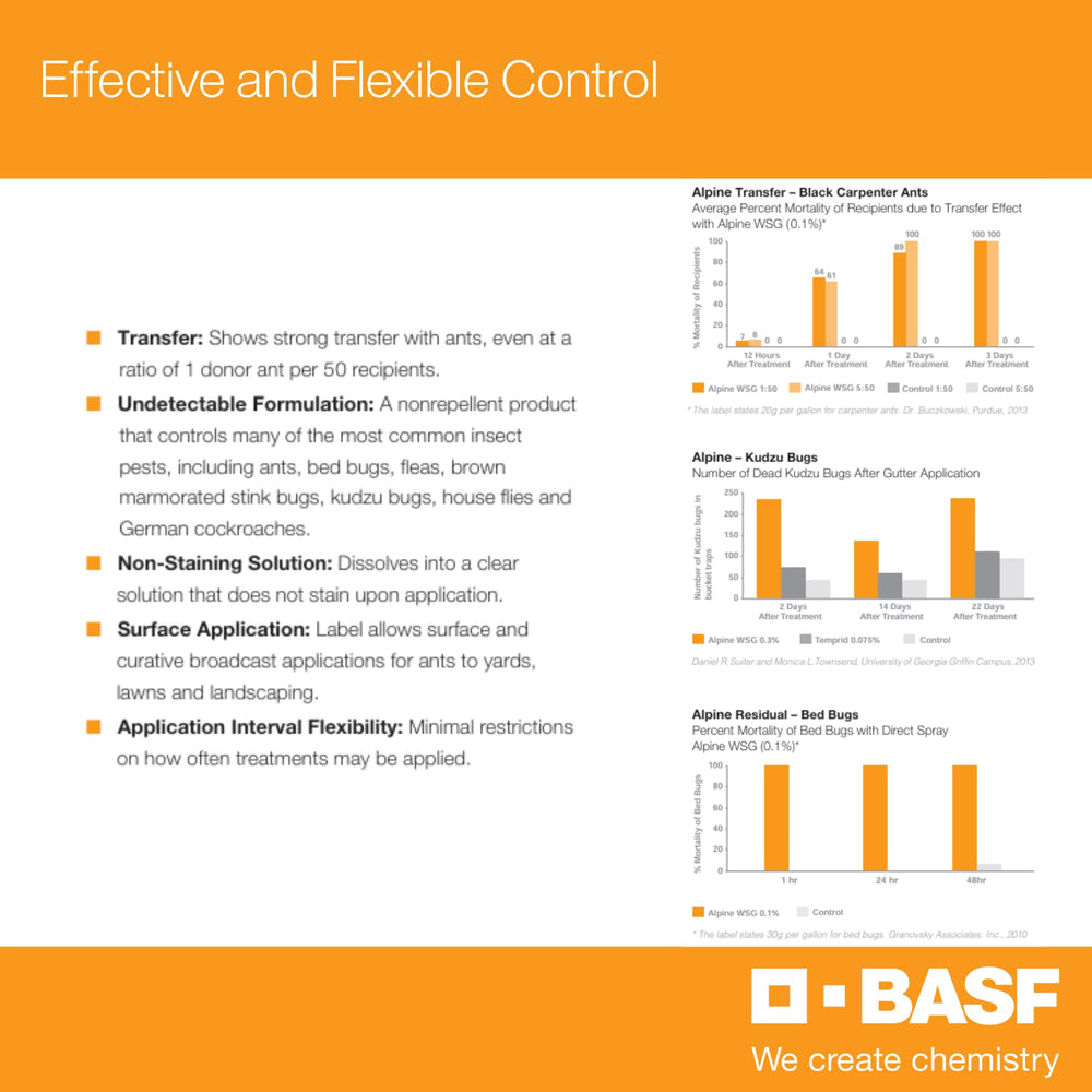 BASF Alpine WSG insecticide packet with product information