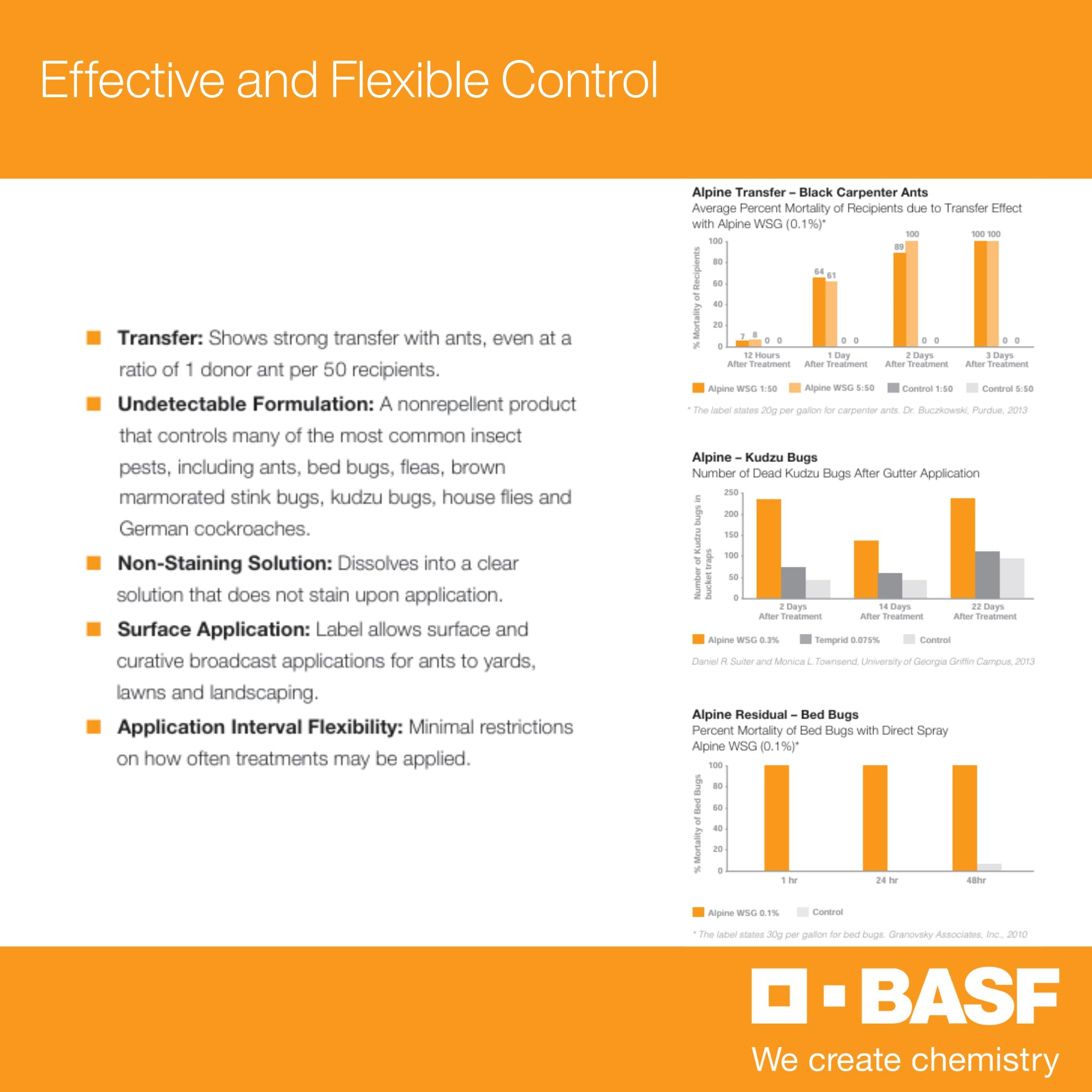 BASF Alpine WSG insecticide usage instructions on label