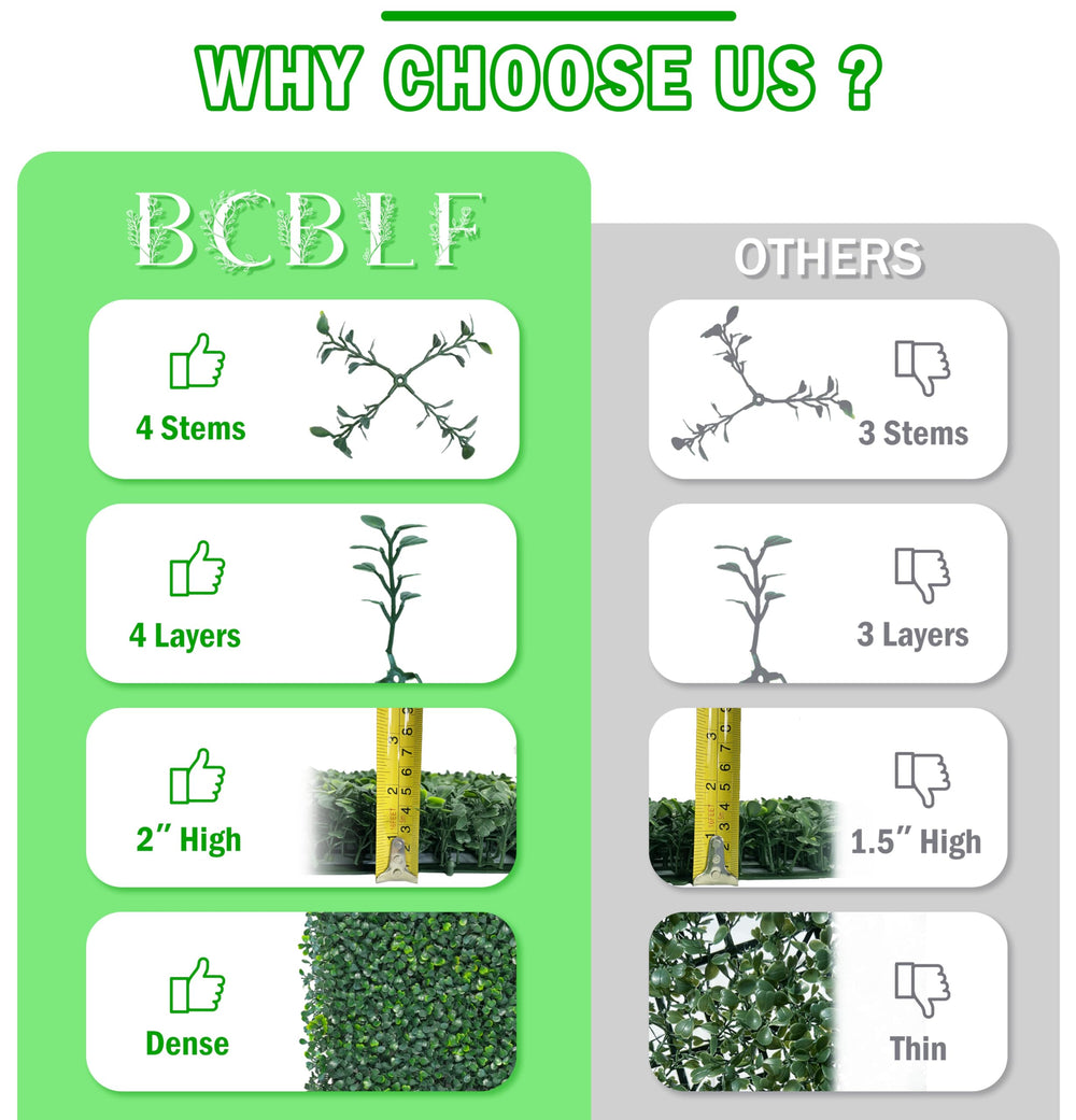 BCBLF Greenery Wall Panel installed on a garden fence