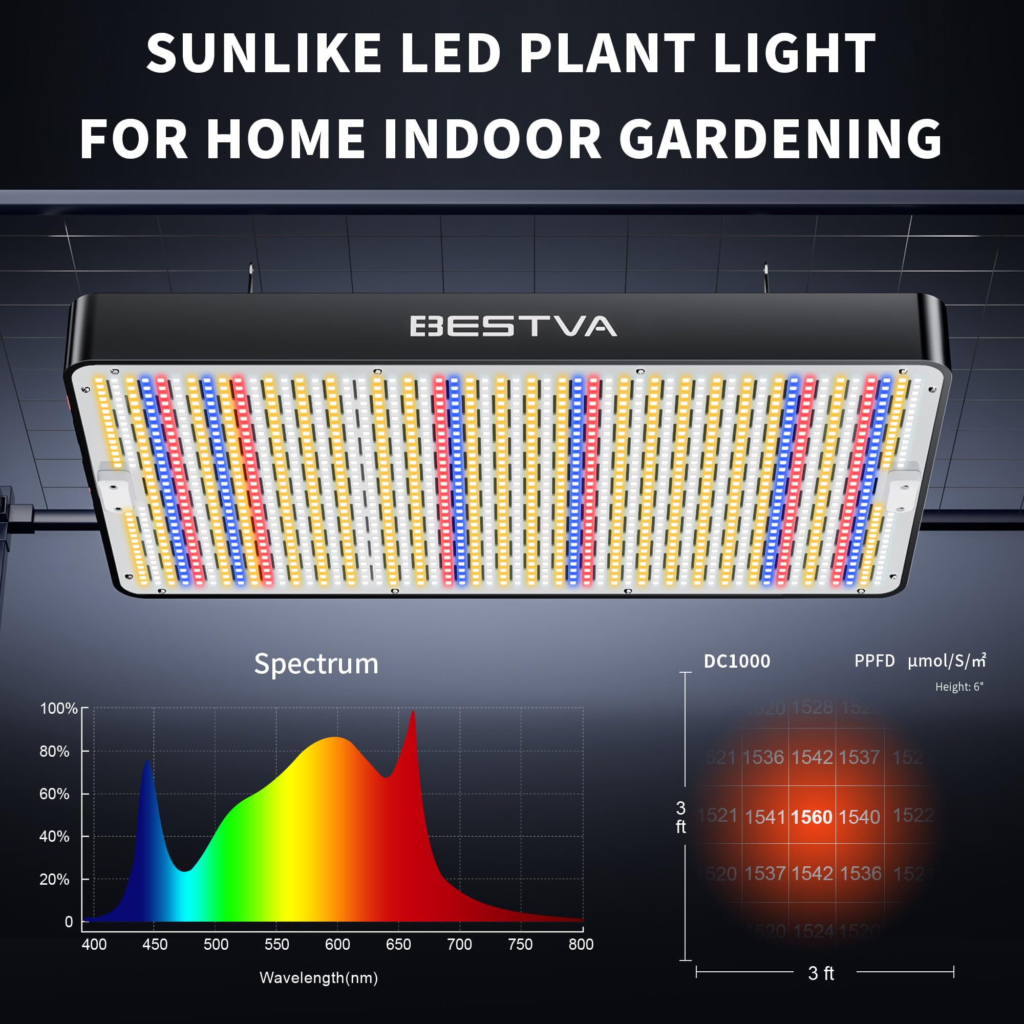BESTVA DC1000 Grow Light showing adjustable modes