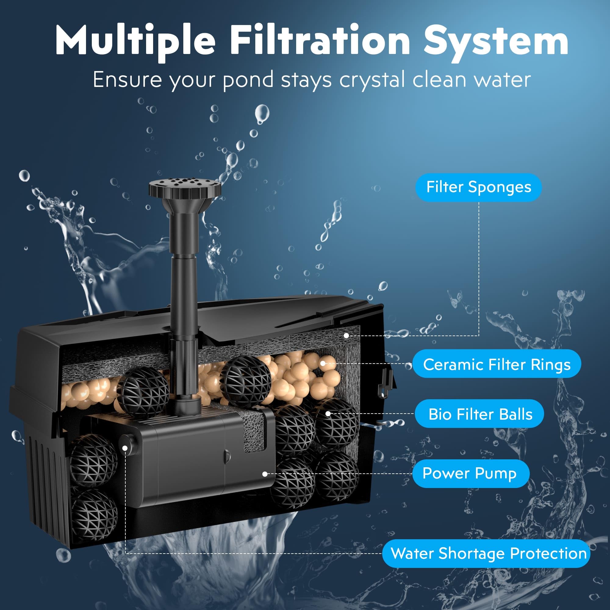 Biling Solar Pond Filter components including pump and filter