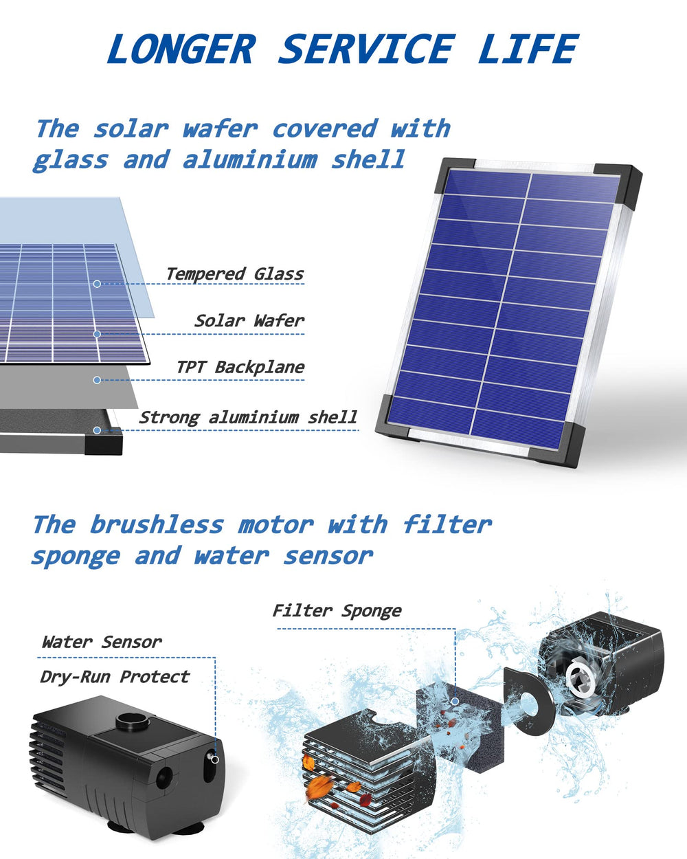 Biling solar water pump with 5 spray patterns in bird bath