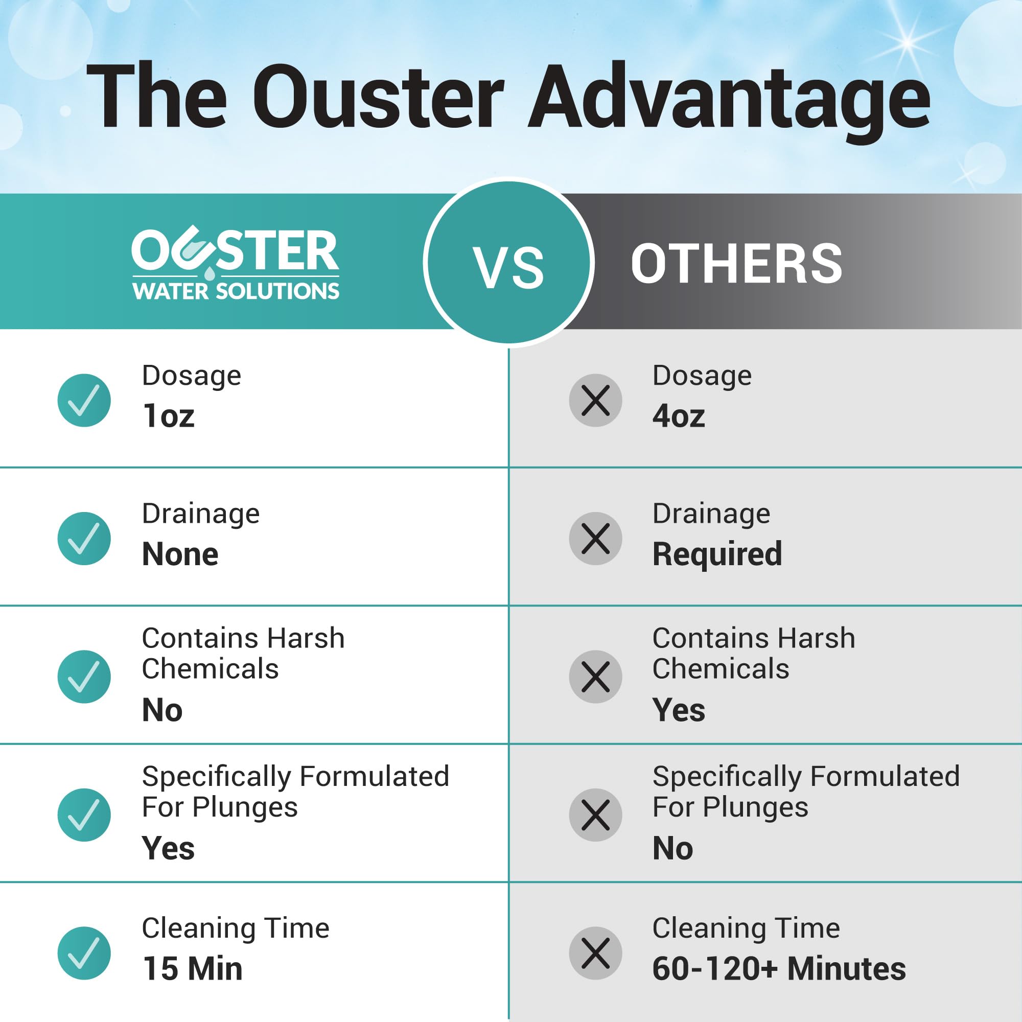 Bio Ouster Cold Plunge Water packaging and instructions