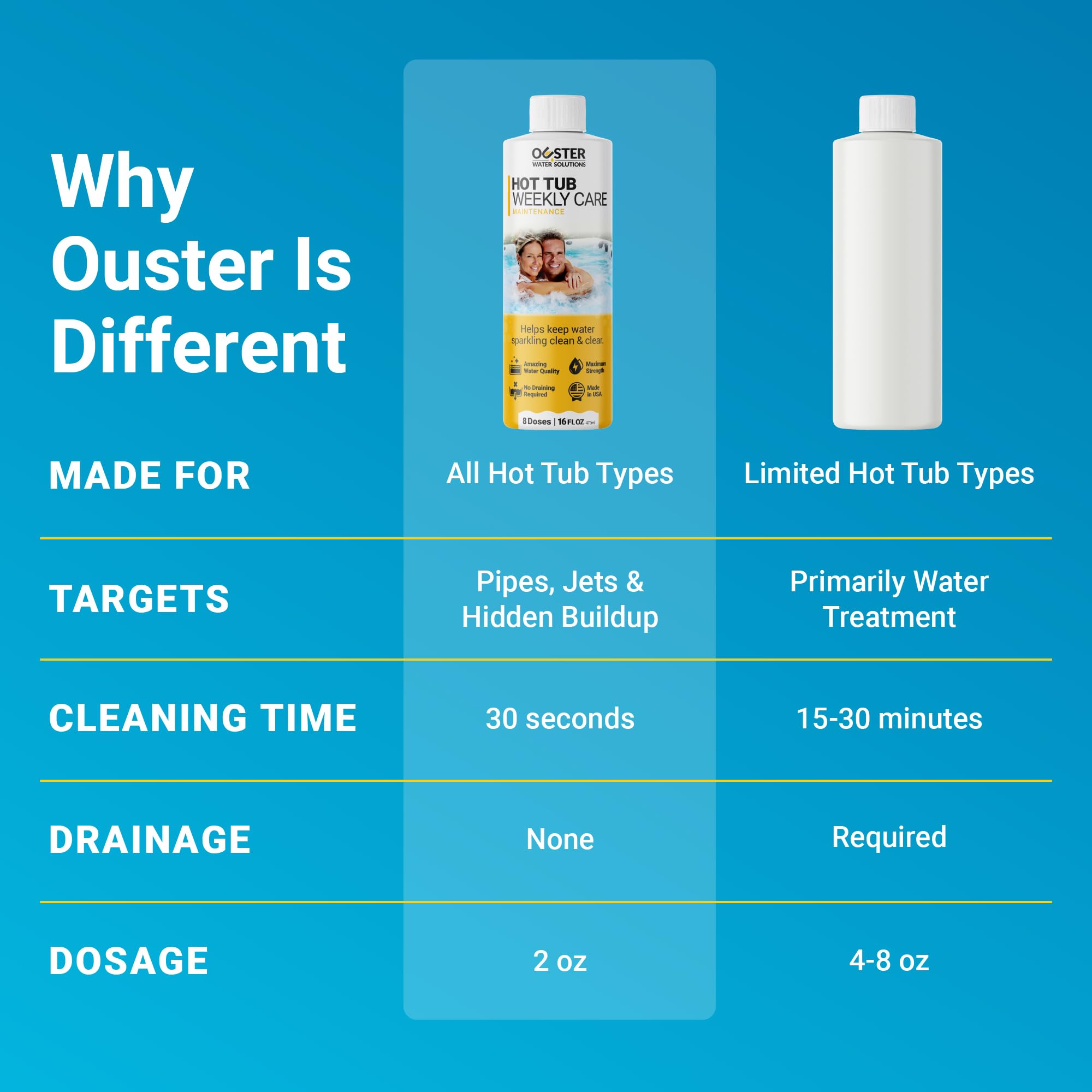 Bio Ouster Hot Tub Weekly Care demonstrating foam action