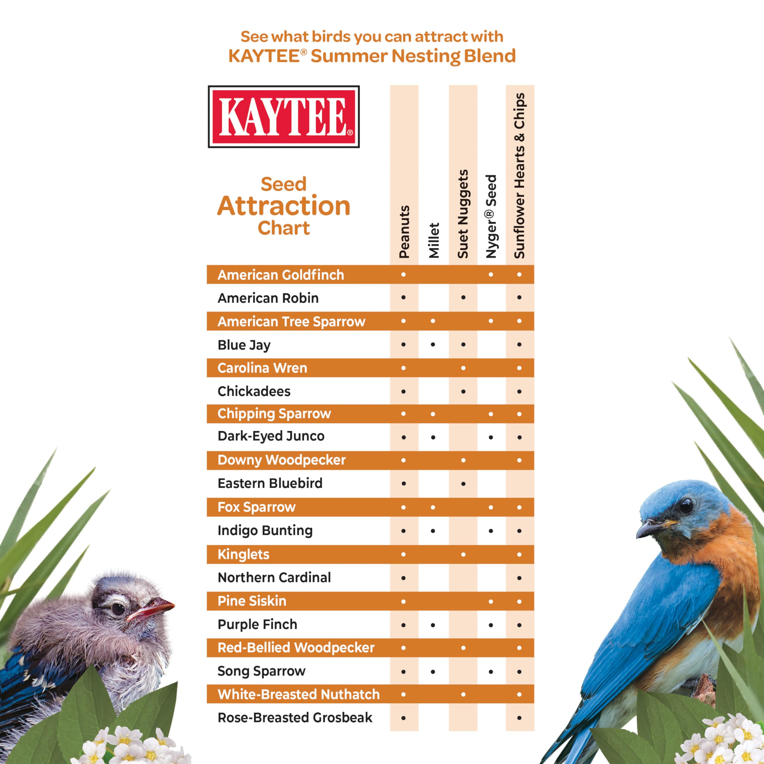 Birds enjoying Kaytee nesting seed blend in a backyard